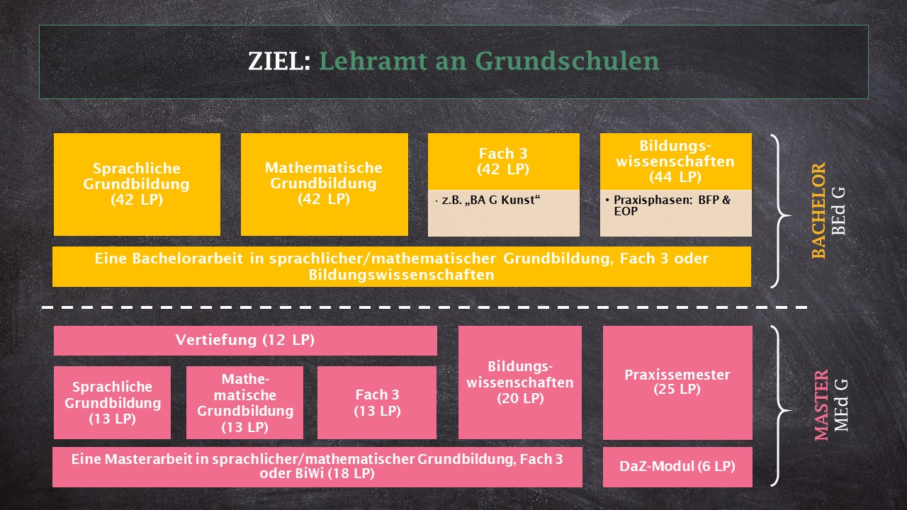 Lehramt An Grundschulen – Lehramt.ms